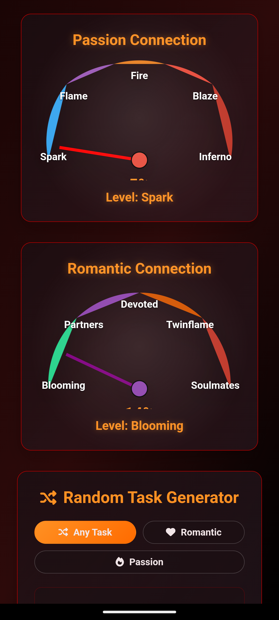 Couples Tasks Gauge