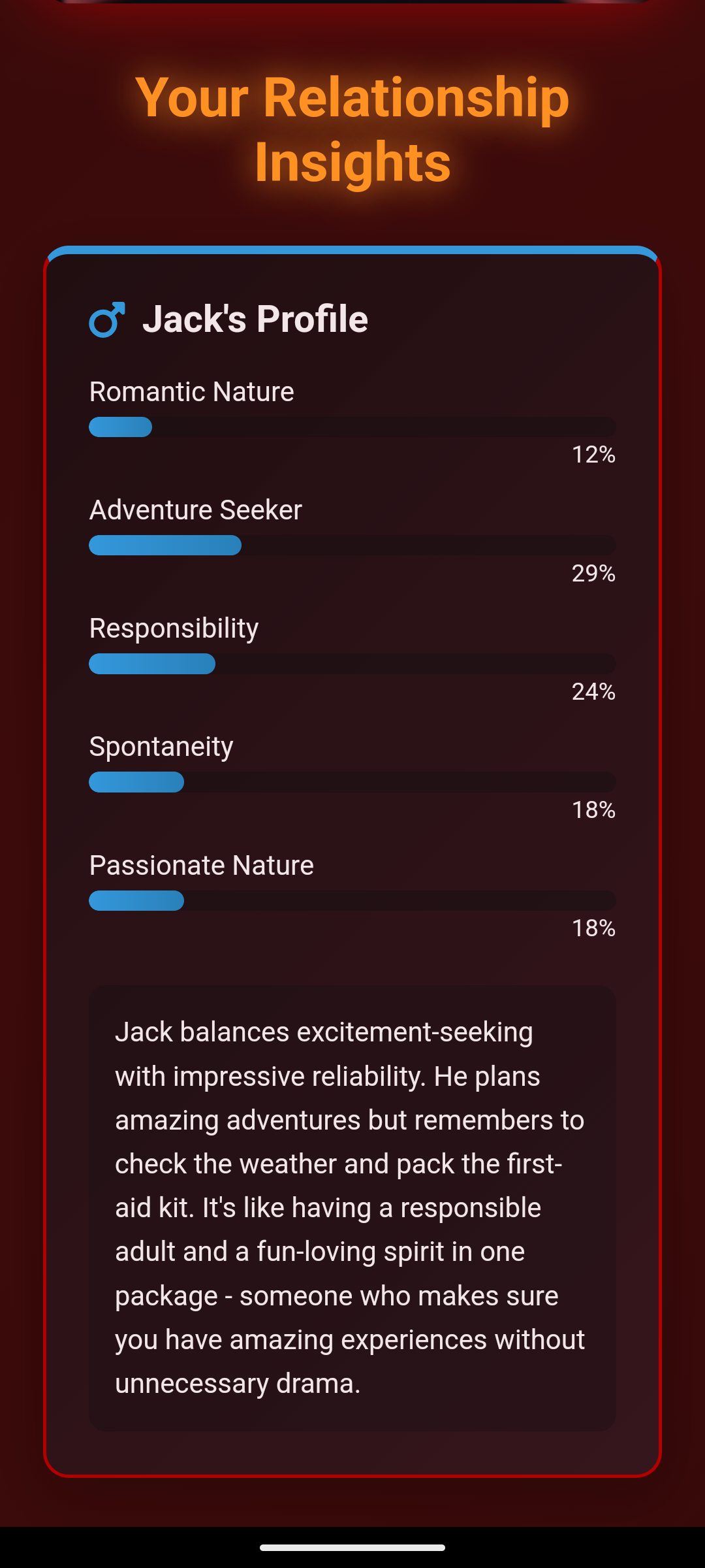 Who's More Profile